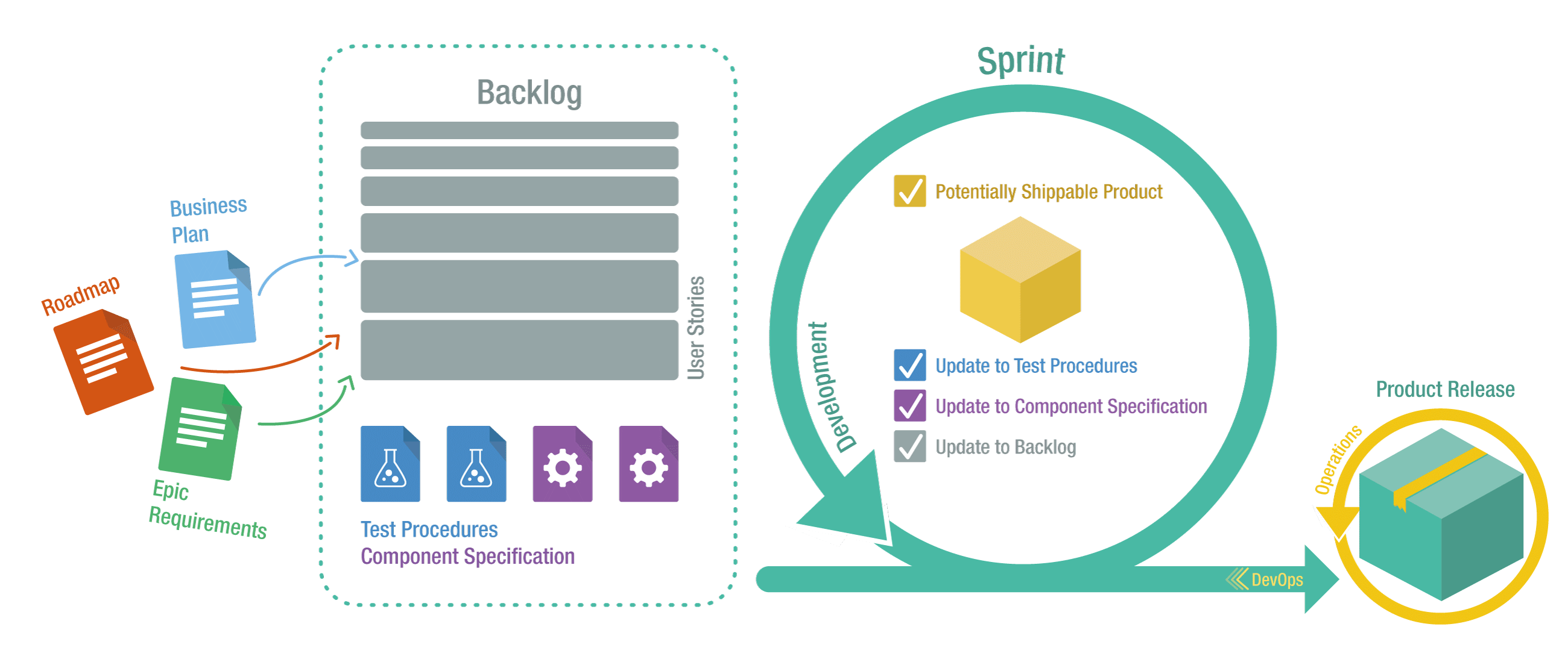 Polarion Agile