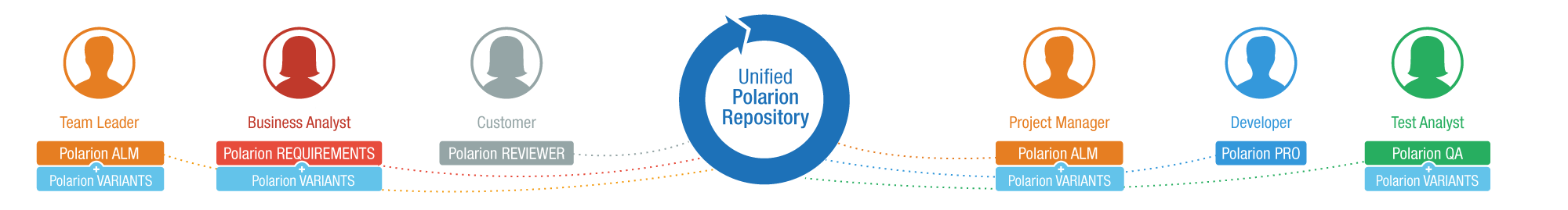 Polarion_Unified_repository.png