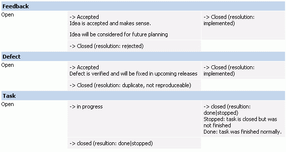 workflow_chart